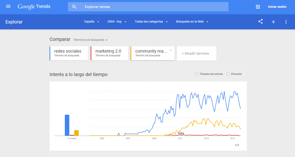 google_trends_ejemplo